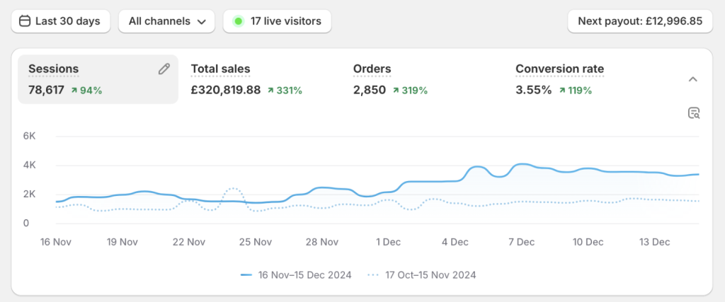 Real account performance screenshot