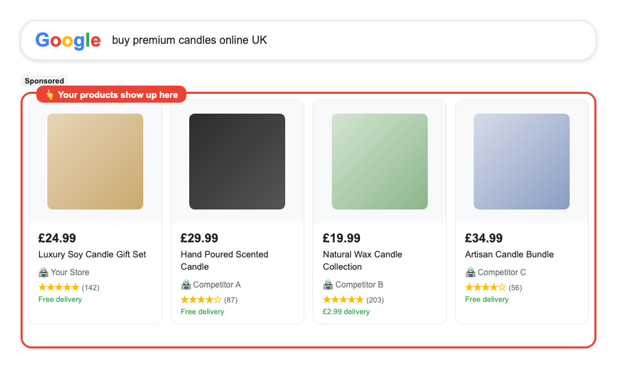 Google Shopping ads showing your products at the top of search results